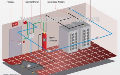 Thi công hệ thống chữa cháy FM 200