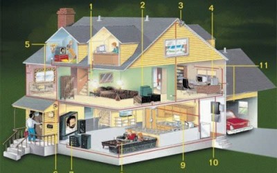 Kiến thức phòng cháy chữa cháy